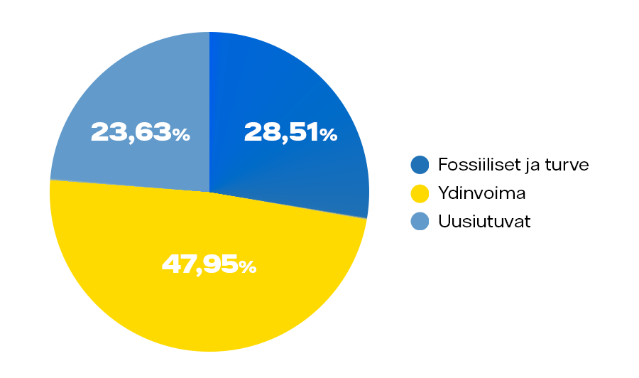 jaannosjakauma-graafi-2023.png